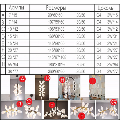 Люстра LINSDAY AUDELMAN KINGDOM KDD.44.01 - 6 E фото 3